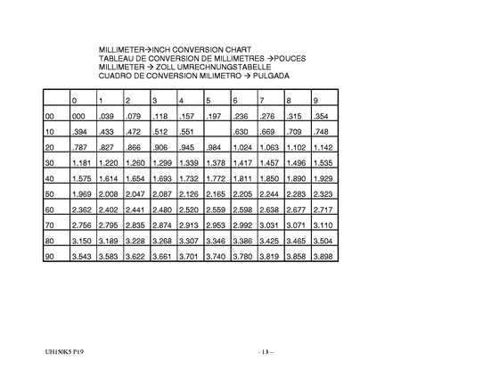 UH150 Catalog preface