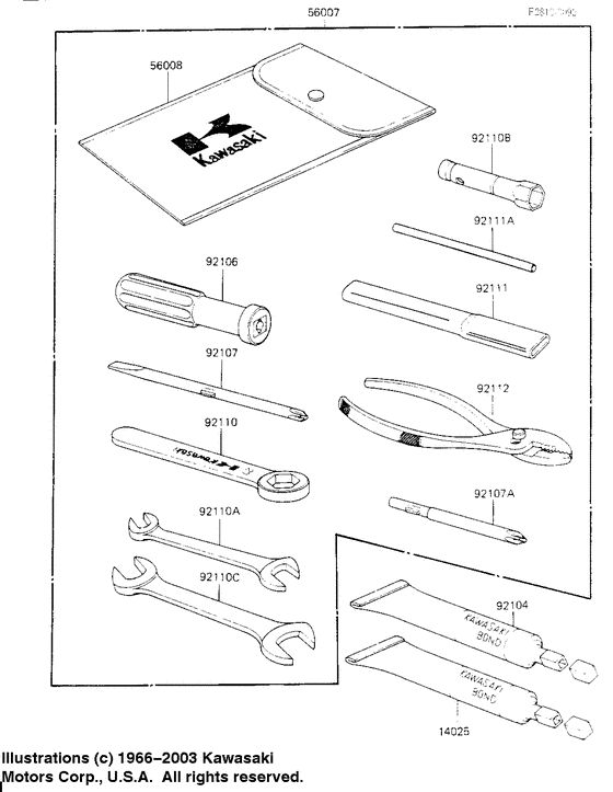 Owner tools
