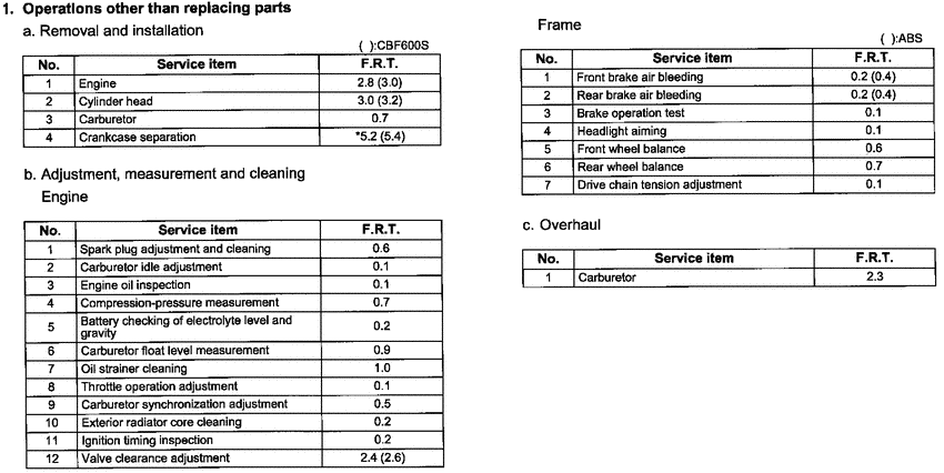 CBF600S (ABS) *Applicable serial numbers
