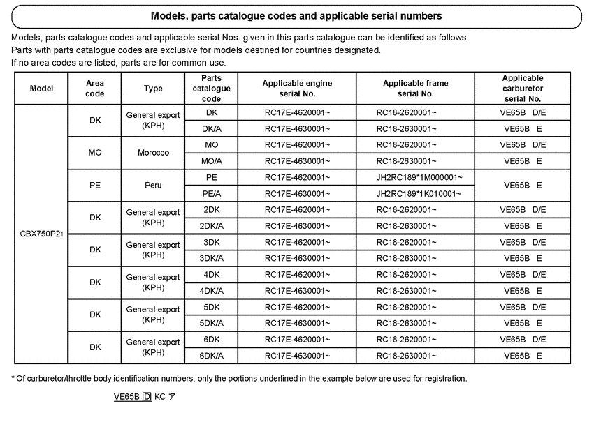 CBX750P2 *Applicable serial numbers