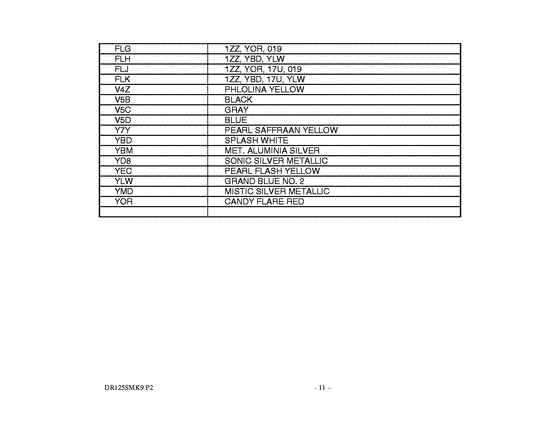 DR125 Catalog preface