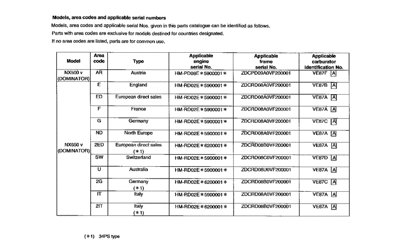 NX650 *Applicable serial numbers