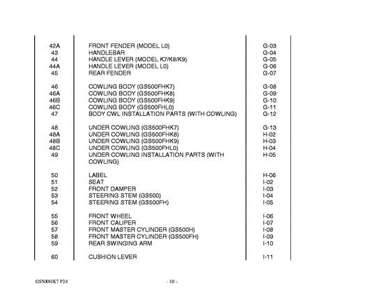 GS500 Catalog preface