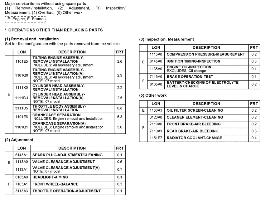 FES150 *Flat rate time (LON)