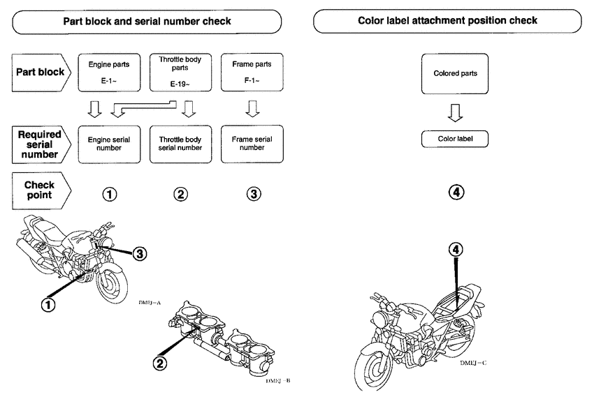 CB1300S *Applicable serial numbers
