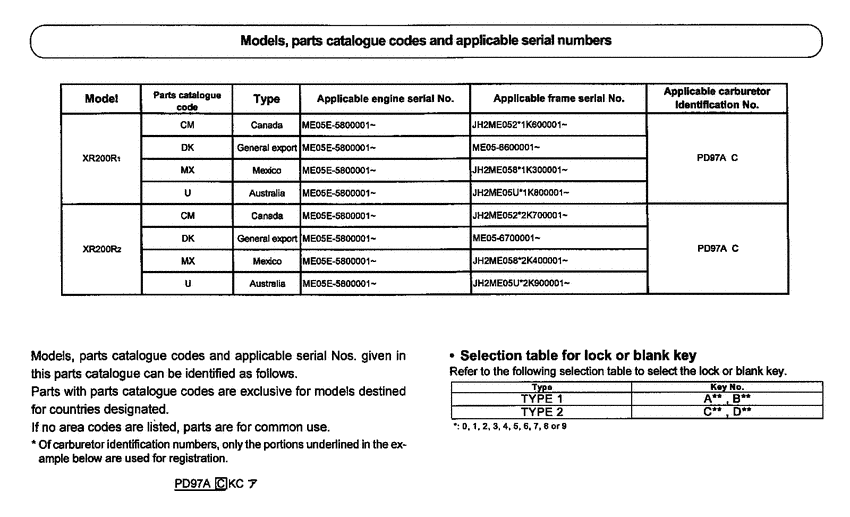XR200R *Applicable serial numbers