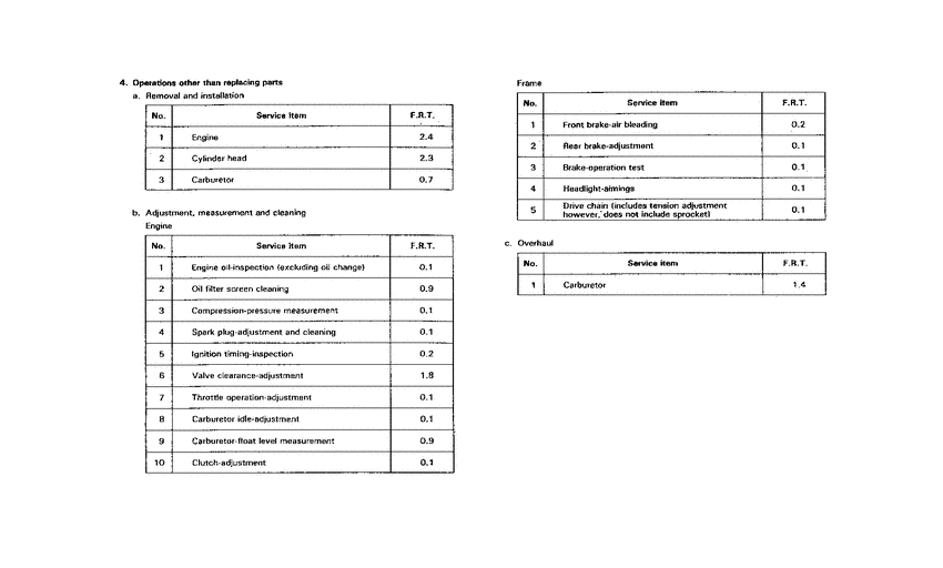 NX250 *Flat rate time