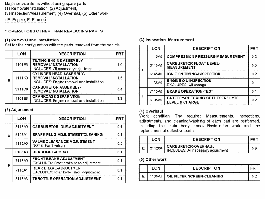 SCV100F *Flat rate time (LON)