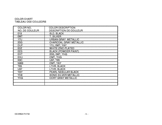 GZ250 Catalog preface