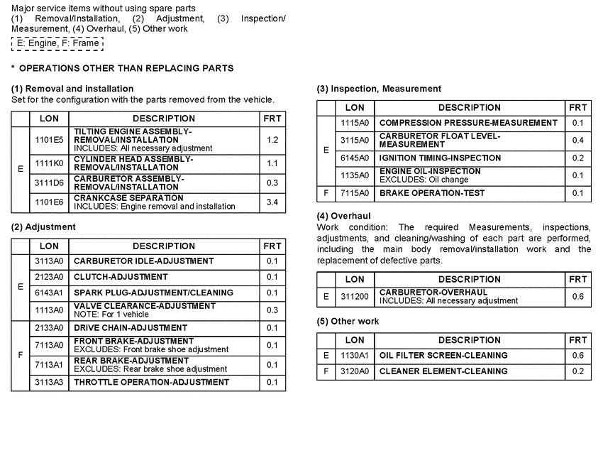 CRF70F *Flat rate time (LON)