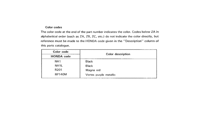 CA125 *Color code