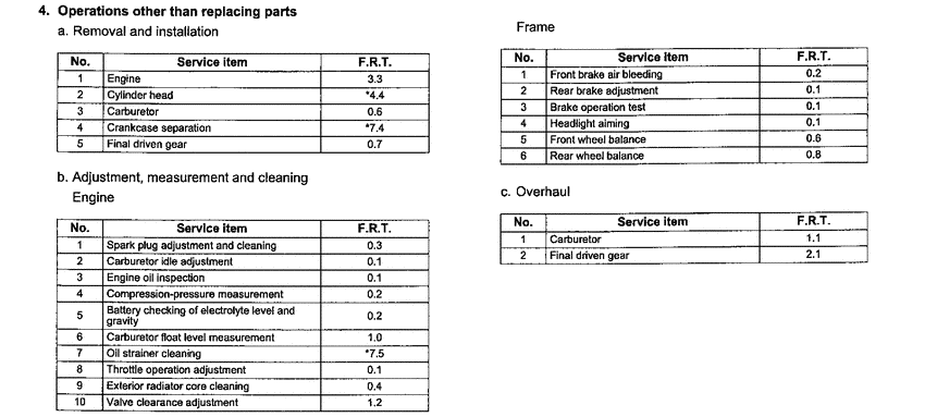 VT750CA *Flat rate time