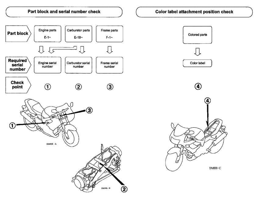 VTR1000F *Applicable serial numbers
