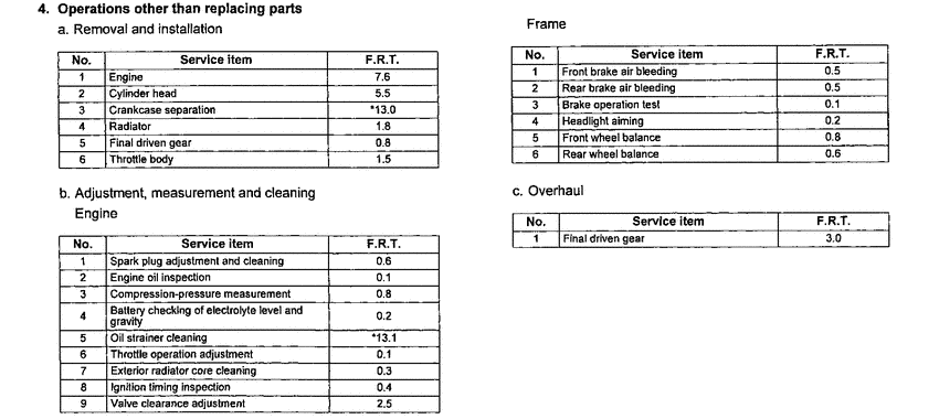GL1800 (ABS) *Flat rate time