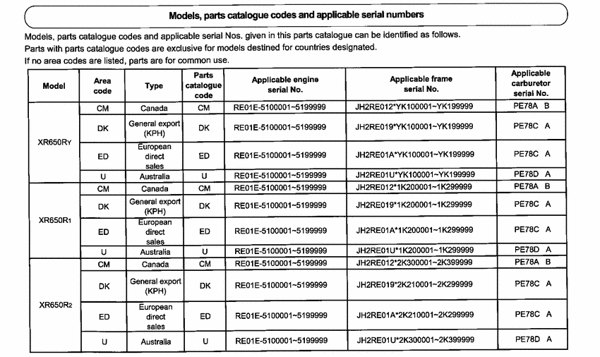XR650R *Applicable serial numbers