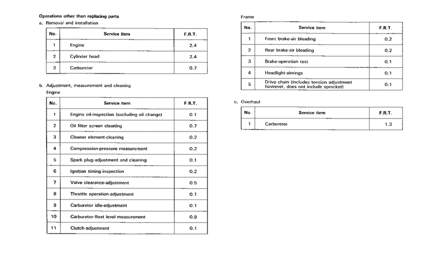 NX650 *Flat rate time