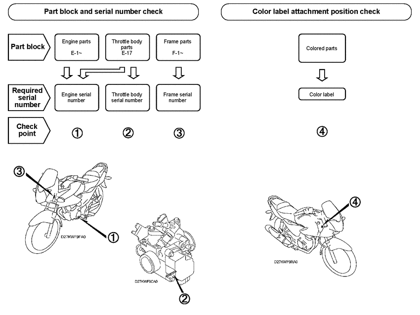 CBF125M *Applicable serial numbers