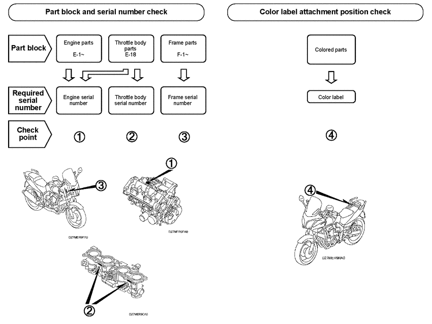 CBF600 (Naked) *Applicable serial numbers