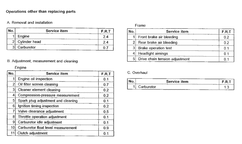 NX500 *Flat rate time