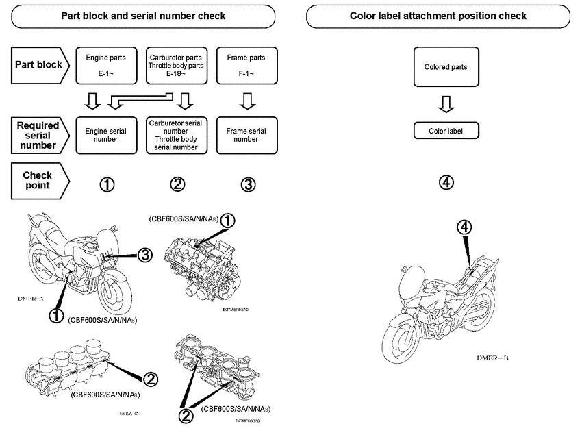 CBF600S (ABS) *Applicable serial numbers