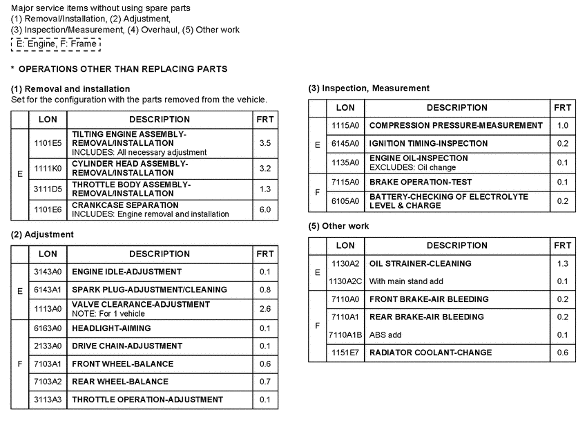 CBF1000 *Flat rate time (LON)
