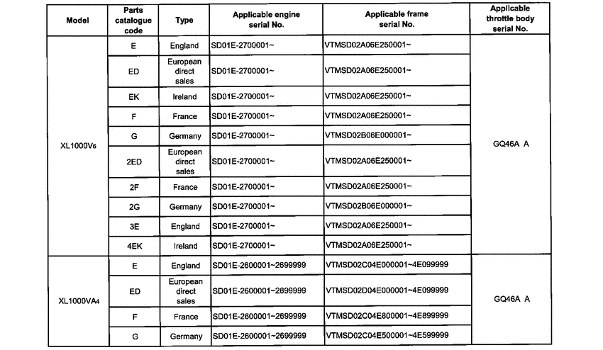XL1000V (ABS) *Applicable serial numbers