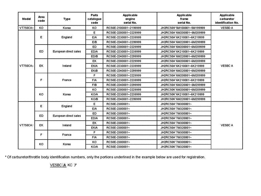 VT750CA *Applicable serial numbers