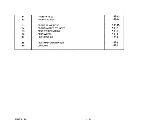 UX125 Catalog preface