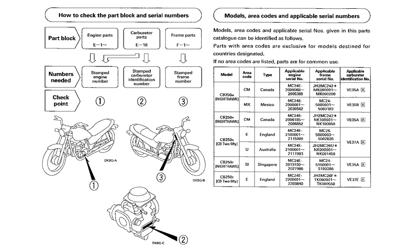 CB250 *Applicable serial numbers