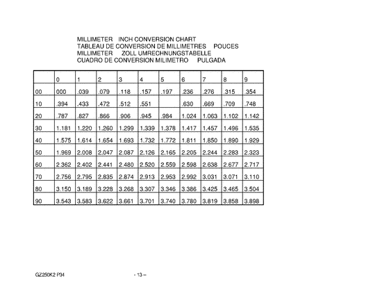 GZ250 Catalog preface