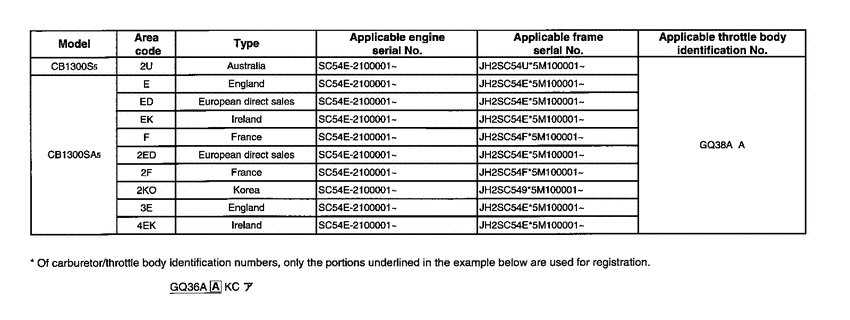 CB1300S *Applicable serial numbers