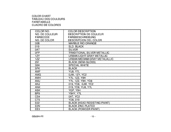 GS500 Catalog preface