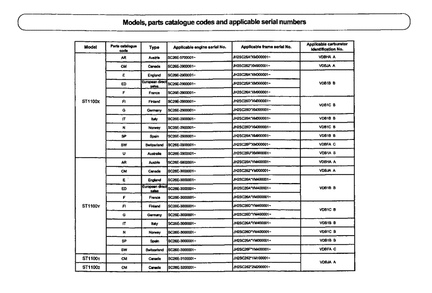 ST1100 *Applicable serial numbers
