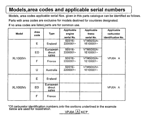 XL1000V *Applicable serial numbers