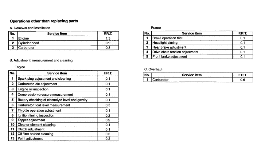 C70Z2 *Flat rate time