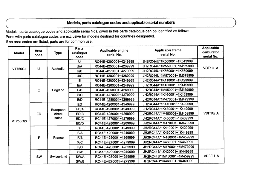 VT750C *Applicable serial numbers