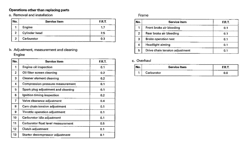 XR200R *Flat rate time