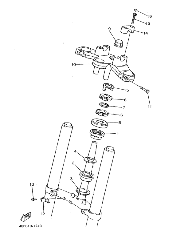 XJ600S Управление