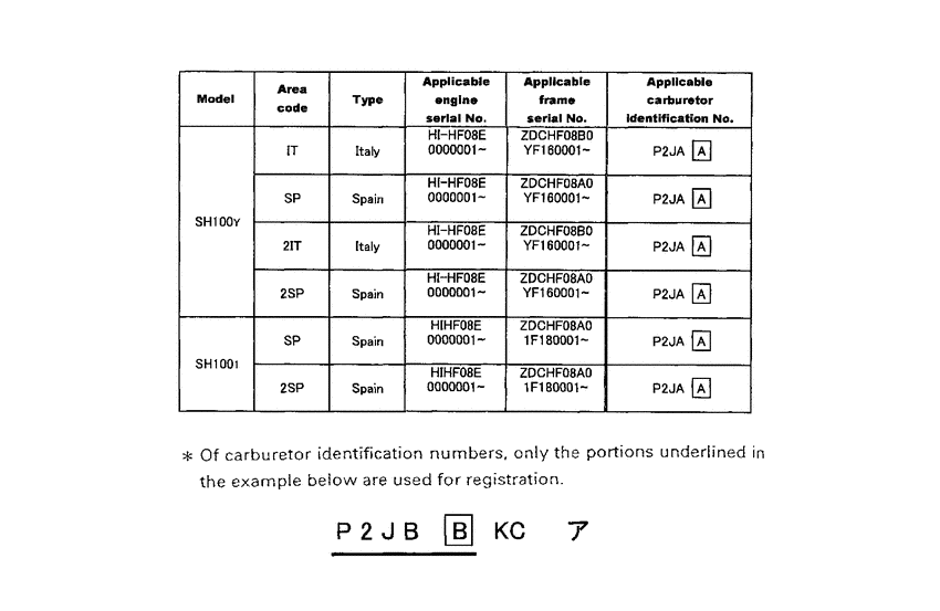 SH100 *Applicable serial numbers