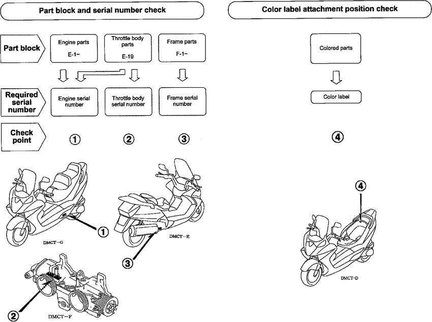FJS600 *Applicable serial numbers