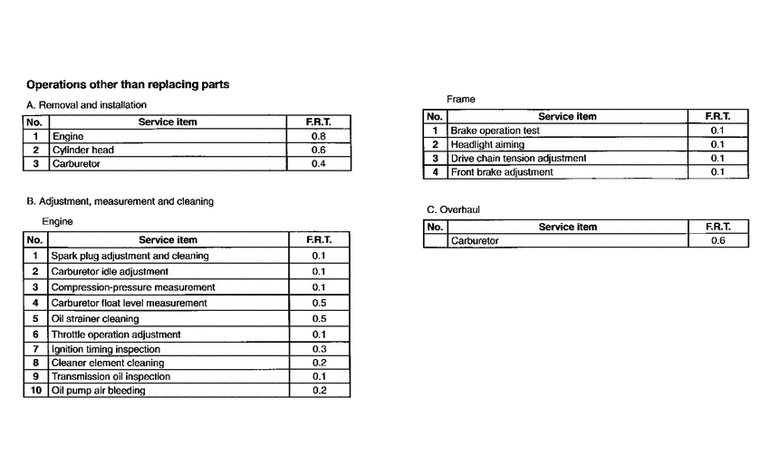 SA75 *Flat rate time
