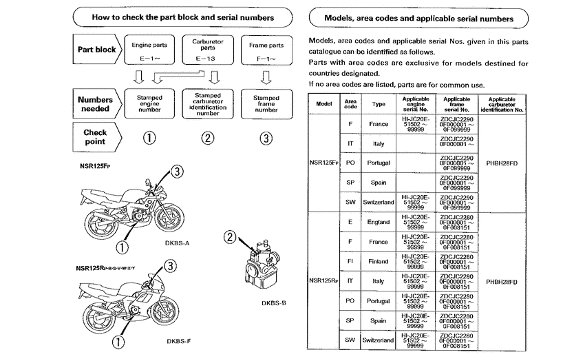 NSR125R *Applicable serial numbers