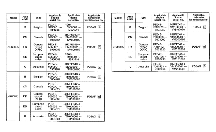 XR600R *Applicable serial numbers