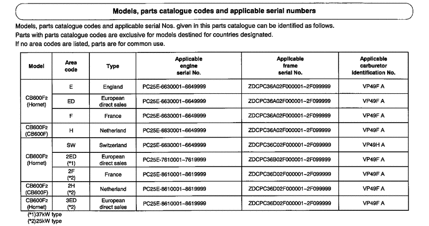 CB600F *Applicable serial numbers