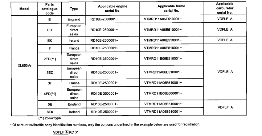 XL650V *Applicable serial numbers