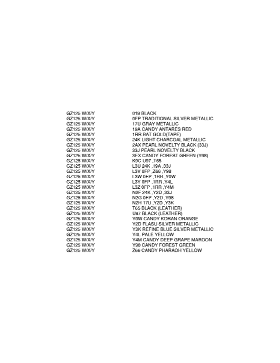 GZ125 Color chart