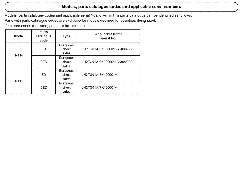 RT16 *Applicable serial numbers