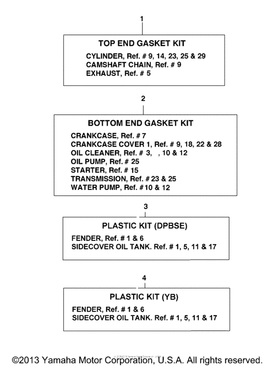 Alternate part kits