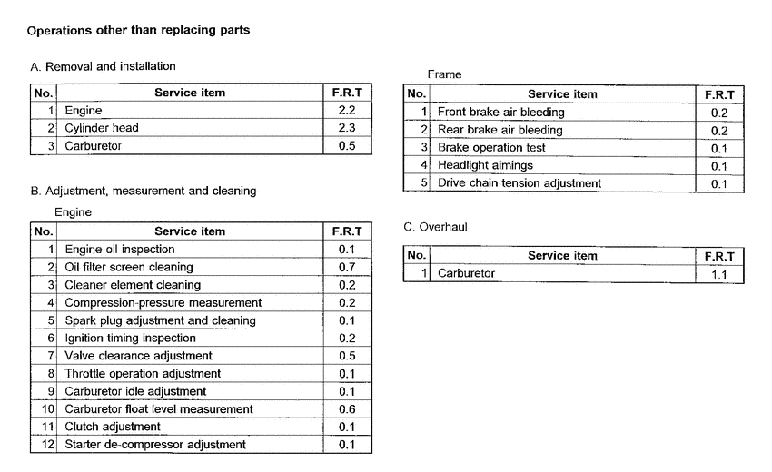 XR600R *Flat rate time