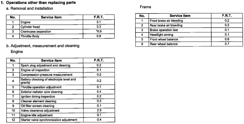 FJS600 *Flat rate time